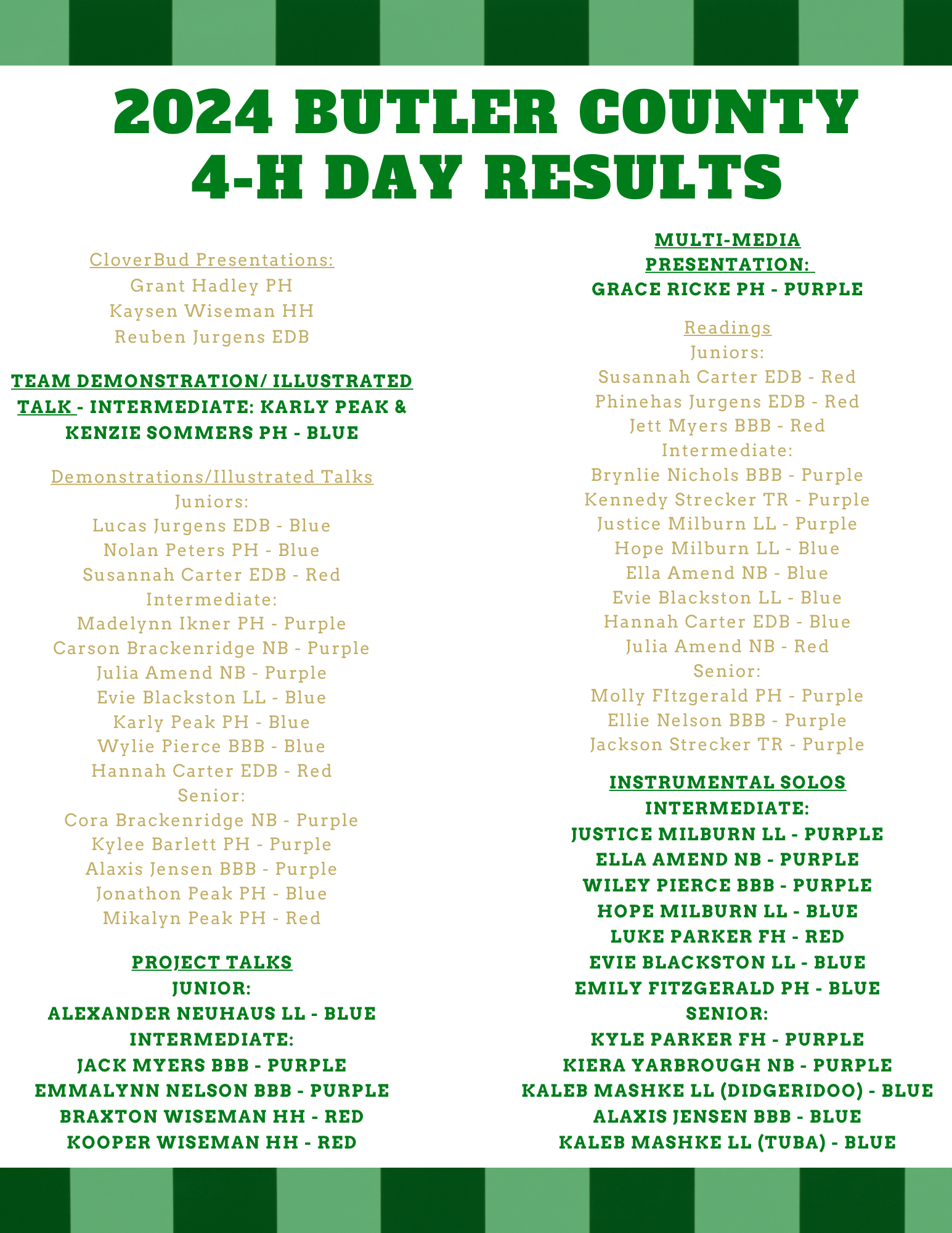 2024 4-H Day Results Page 1